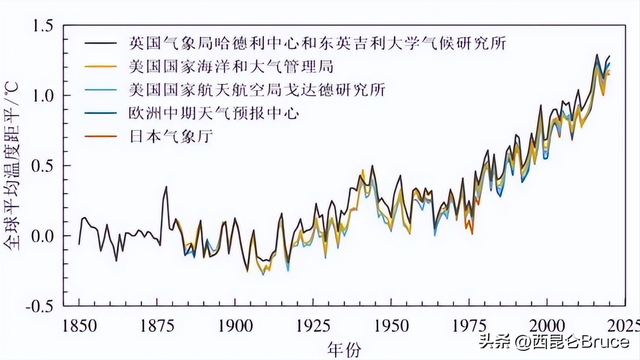 5500年以来最快！南极冰川正加速融化，中国哪些沿海城市将消失？