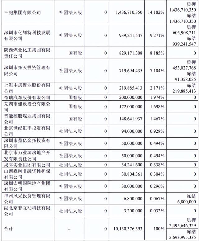 3笔流拍股权背后现“明天系”！幸福人寿何时实现幸福？