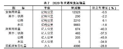 2020年浙江省国民经济和社会发展统计公报公布