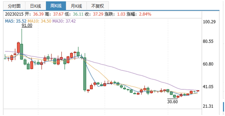 宁波中百不是下一个泽熙投资