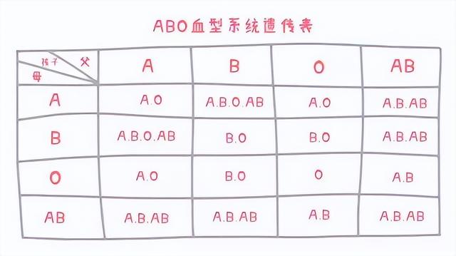 全球不足50例！江苏发现2例黄金血型，到底有多稀罕？