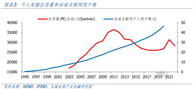 AI开启科技浪潮，中美竞争更显激烈