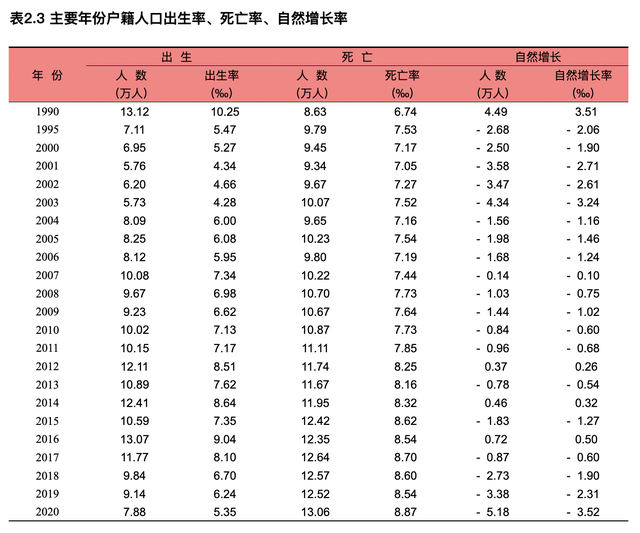 上海常住人口结婚率全国最低！2023中国婚姻家庭报告出炉