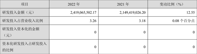 海信家电：2023年净利润同比增长47.54% 拟10派5.31元