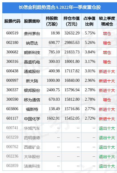 6月29日银邦股份跌11.24%，长信金利趋势混合A基金重仓该股