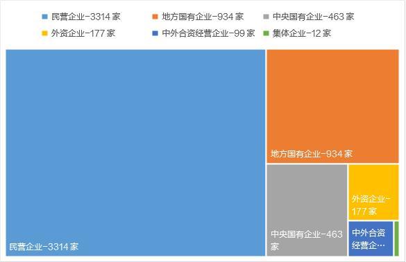 A股进入“5000家”时代，总市值88万亿全球第二，千亿市值公司130家，粤浙苏京沪上市公司数量领跑