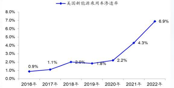 充电桩迎来十年十倍的增长黄金期，谁是最受益的美股标的？