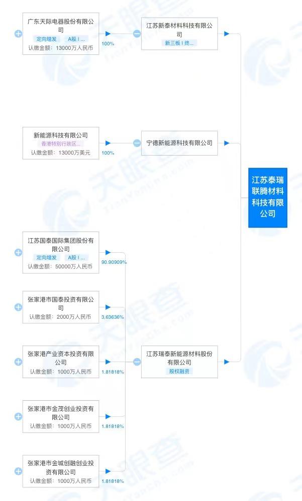 天际股份拟定增21亿扩产六氟磷酸锂，股价翻倍式大涨后股东忙套现