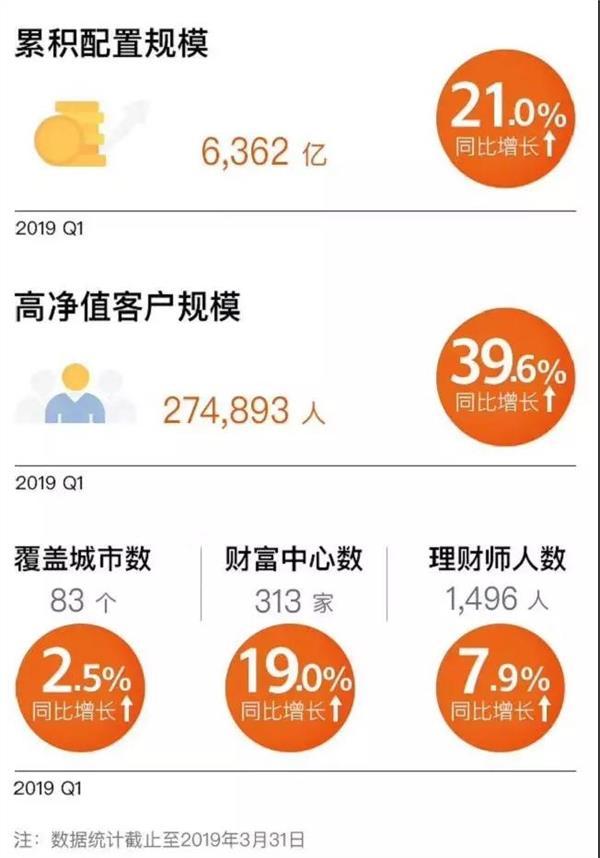 6000亿诺亚财富旗下私募踩雷 股价跌逾20% 竟是A股女董事长被抓