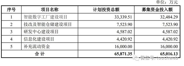 增鑫科技冲刺深交所：年营收8.7亿 二股东正邦集团破产