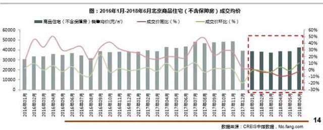 限竞房钝刀割肉 未来何去何从？