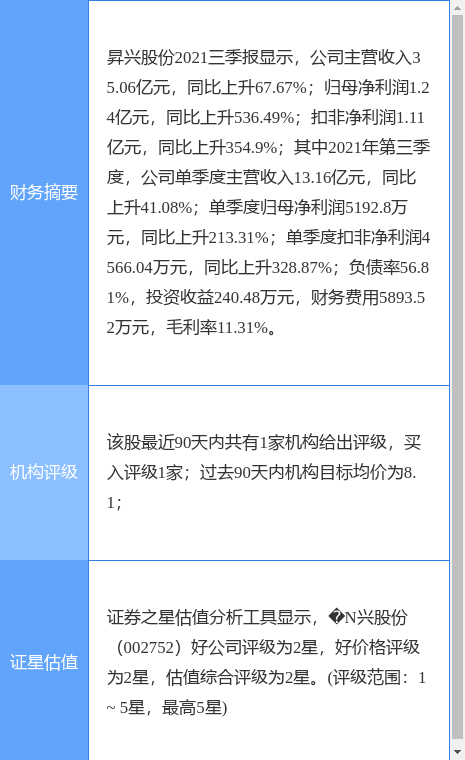 昇兴股份最新公告：预计2021年净利同比增1117%-1233%