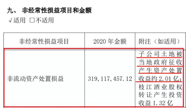 连亏3年，卖房续命！最能作死的老字号，高圆圆也救不了