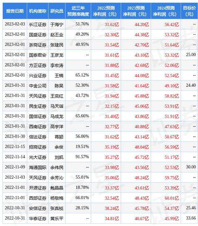 信达证券：给予中天科技增持评级