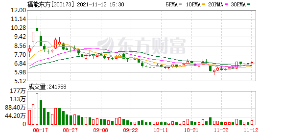 福能东方股东户数下降1.63%，户均持股10.62万元