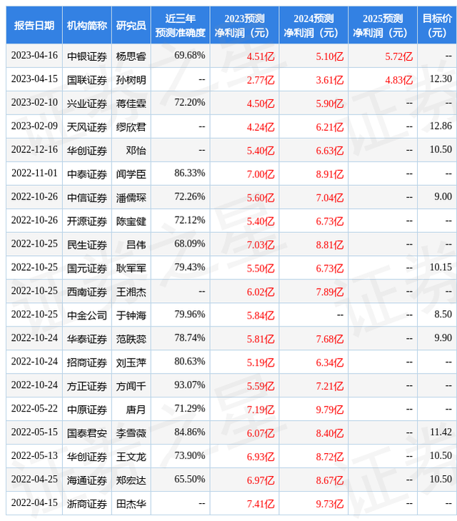 开源证券：给予创业慧康买入评级