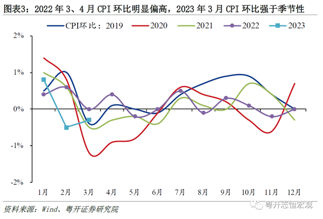 罗志恒：何谓通缩？通缩了吗？钱去哪了？