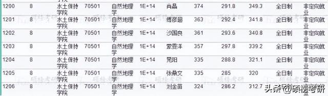 【院校专业分析】北京林业大学 自然地理学