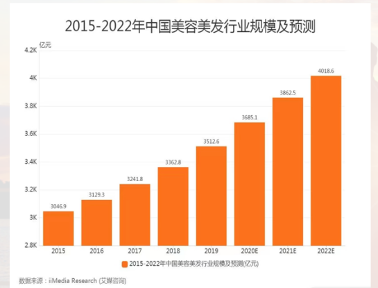 广州网红洗脸店，肌后·洗脸吧创美容加盟新格局