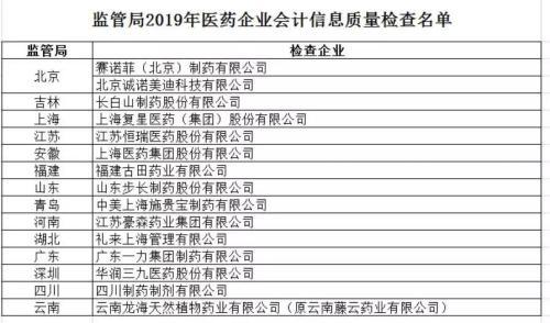 不到两天市值蒸发1400亿！医药股怎么了？