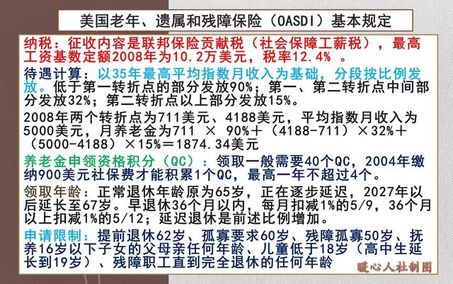 延迟退休同时提高缴费年限，按照美国的方式，能领取多少养老金？