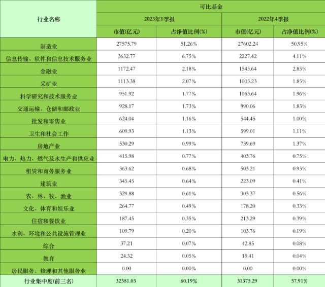 重磅持仓数据出炉！