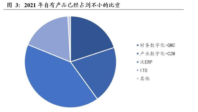 汉得信息：业绩增长18倍，站上浪尖，起飞在即