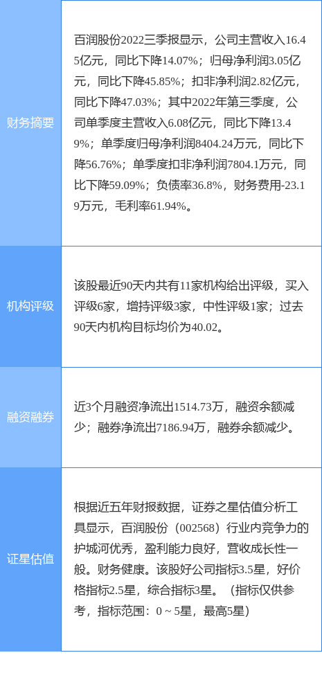 异动快报：百润股份（002568）2月9日10点5分触及涨停板