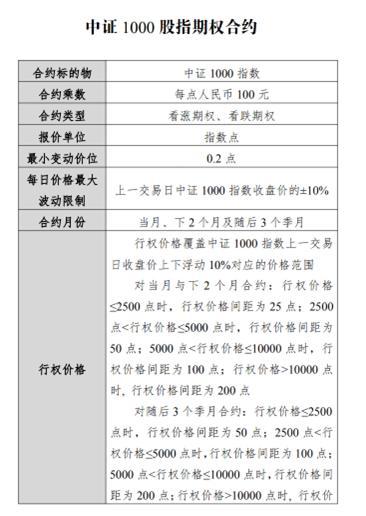 7月22日挂牌上市！什么是中证1000期指和期权？如何看待中证1000指数的投资机会？