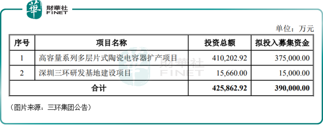 股价半年暴跌34%，高瓴、诺德都被套牢！三环集团为何还受青睐？