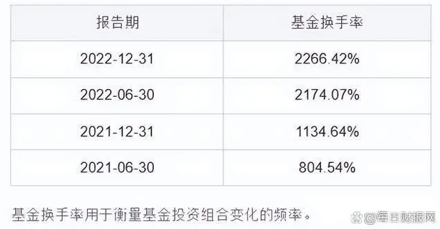 长安基金再换帅：管理规模坐上“过山车”，袁苇继续“拖后腿”