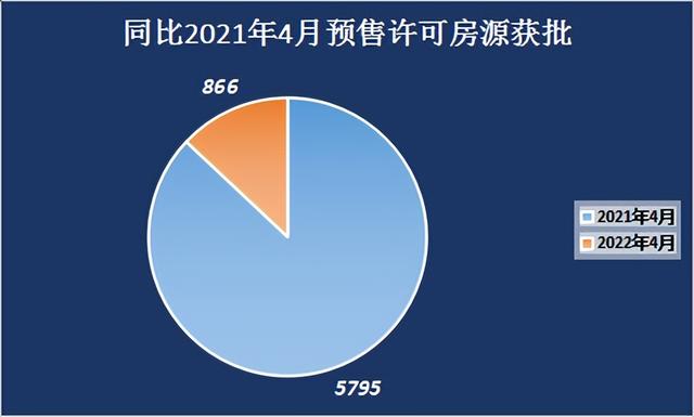 呼和浩特4月866套房源获批预售 环比增长128.5%