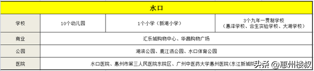 惠州7大热门片区哪里适合买房？规划、配套曝光