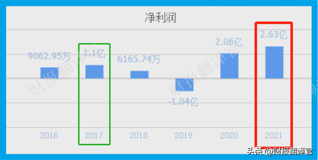 A股唯一传感器企业,产品可用于元宇宙、氢能,被评专精特新小巨人