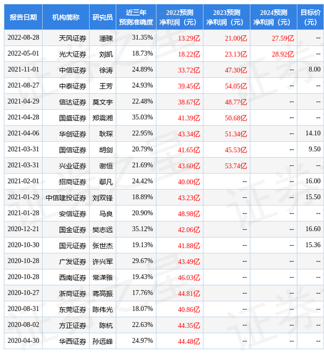 太平洋：给予领益智造买入评级，目标价位5.9元