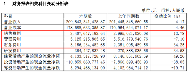 负债超万亿、现金流腰斩，绿地控股全面失守“三道红线”