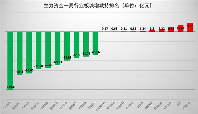 板块拾金丨职业教育获利好，3家机构都推了这只股；当主力资金涌入，汽车类个股如何布局？