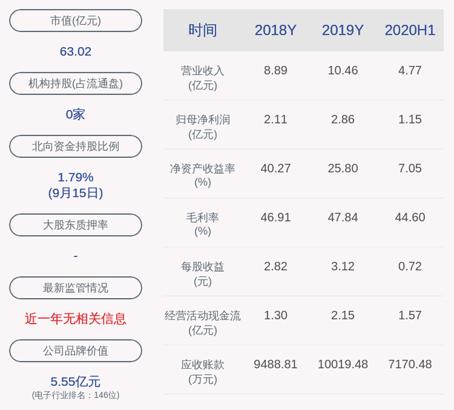 智莱科技：三位董监高人员合计减持约197万股，减持计划时间已过半