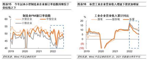 平安首经团队：房地产投资回落是民间投资下滑的主要原因