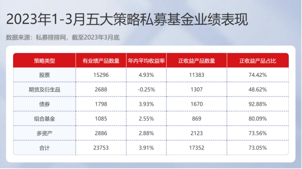 又见“公奔私”管理人黑马逆袭，是何来头？ChatGPT概念加持股票私募一季度重回冠军宝座