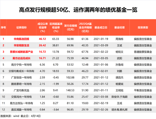 扎心了！5700亿买爆款：有的赚46%，有的亏52%！规模近乎腰斩