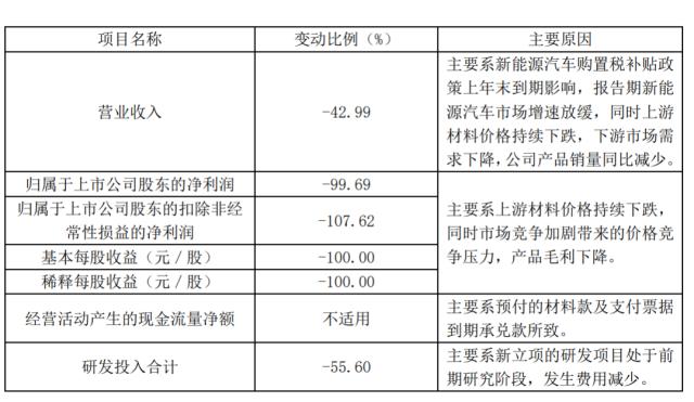 突发！爆雷了...