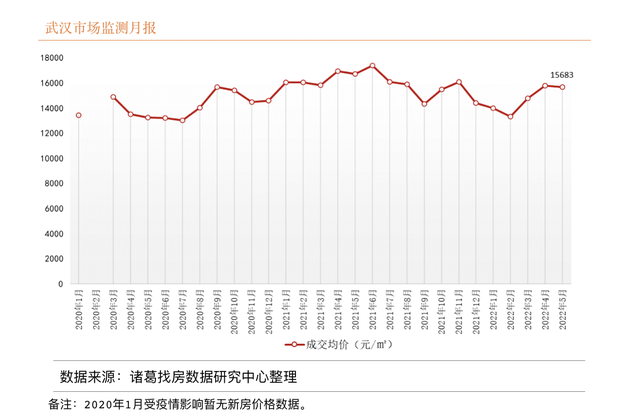 调查｜武汉投资者买房两年每平米亏3000元，新盘打折仍有人自信入局