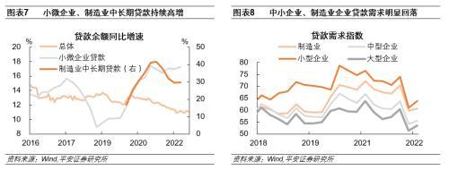 平安首经团队：房地产投资回落是民间投资下滑的主要原因