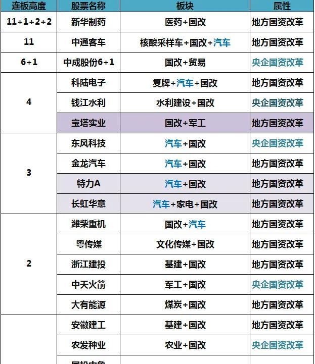 中通客车11板的真正原因与下周策略