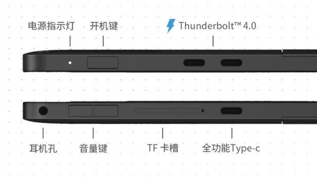 轻薄本应该具备什么？颜值、性能、便携它都有