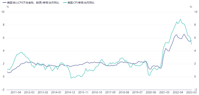 金银期货报告——美国通胀持续下降，金银支撑仍存