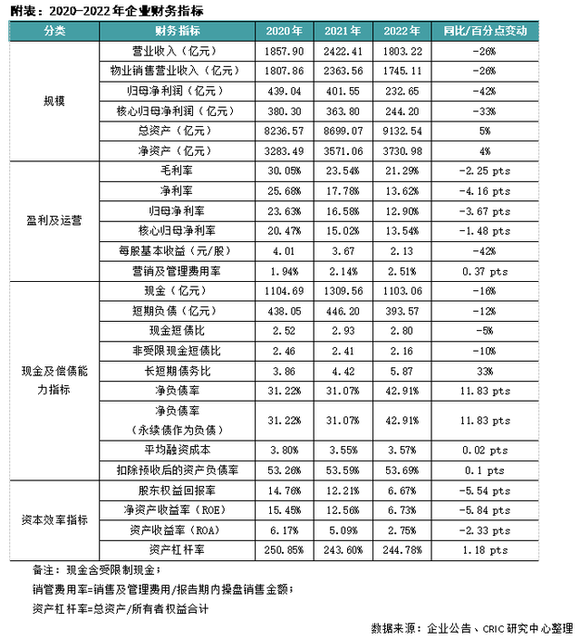 年报点评13｜中海发展：2023年销售增长20%，权益土地投资预算双位数增长