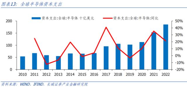 AI开启科技浪潮，中美竞争更显激烈