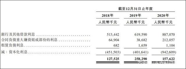 融资回血愿望落空，粤系房企方直发展IPO折戟